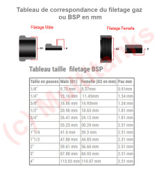 Inossidato crepino filettato da solo