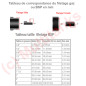 Nipplo maschio-maschio in PVC-U da avvitare in PN16: giunzione a doppia filettatura Nipplo maschio-maschio in PVC-U da avvitare in PN16: giunzione a doppia filettatura