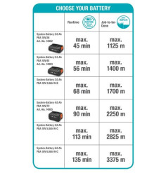 Coupe-bordures EasyCut 23/18V P4A avec batterie