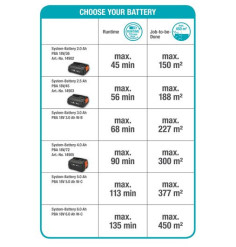 Taille-haies ComfortCut 60/18V P4A avec batterie