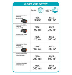 Taille haies sur perche THS42/18V P4A avec batterie