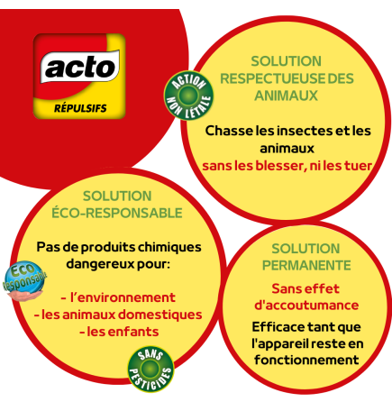 RETRO Répulsif ULTRASONS – Protection contre Chiens, Chats, Lapins,  Renards, Fouines, Hérons.