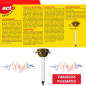 Solar Vibration Repellent for Snakes and Lizards ACTO