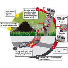 X8 Din Removers: Effective and Waterproof Anti-Mole Solution