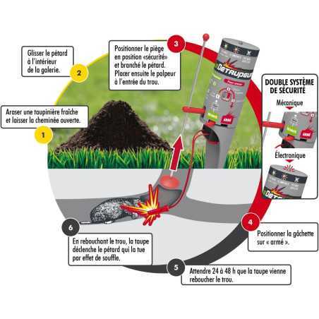 X8 Din-Entferner: Wirksame und wasserdichte Anti-Mole-Lösung