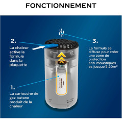Diffuseur Thermacell Noir Anti-Moustique | Zone Protection 20m²