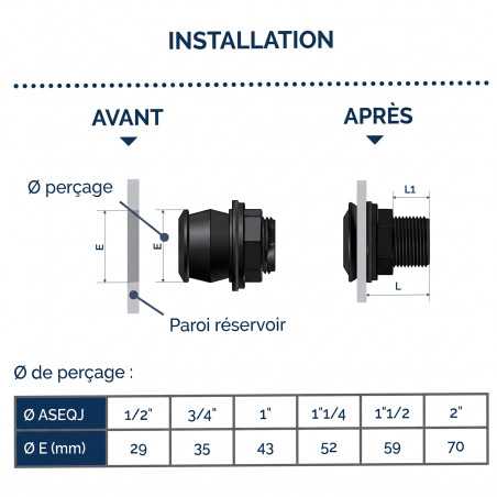 Pasamuros Quick Joint EPDM - de 1/2 a 2 pulgadas