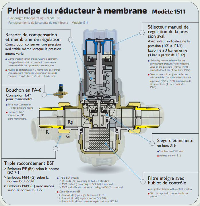 Régulateur de pression d'air de 140PSI 1/4 pouces en relief avec raccord  de