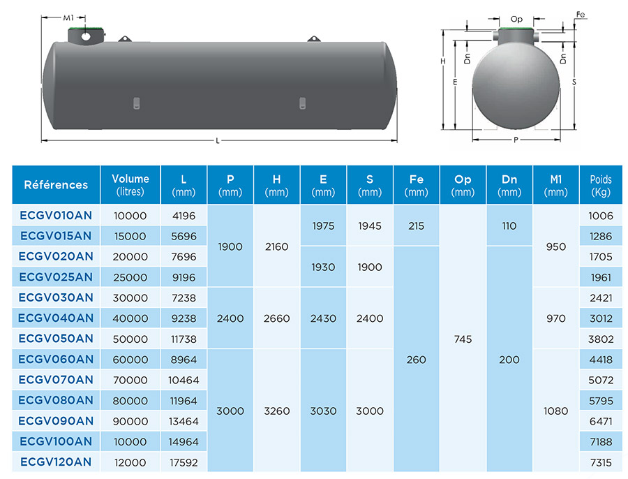 Depósito básico de almacenamiento de agua de lluvia de poliéster de 20 a  100m3