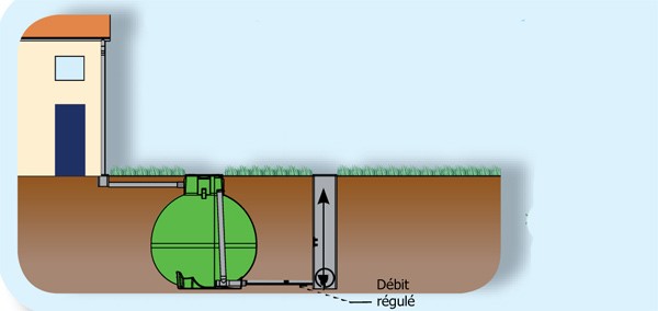 Cuve Régulation Eau de Pluie Mini 1000L Contrôle débit Réseau Pluviale